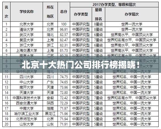 北京十大热门公司排行榜揭晓！