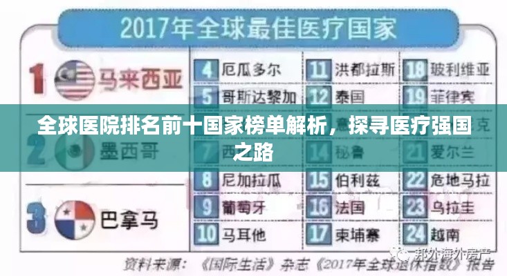 全球医院排名前十国家榜单解析，探寻医疗强国之路
