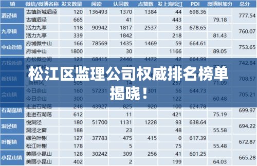 松江区监理公司权威排名榜单揭晓！