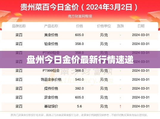 盘州今日金价最新行情速递
