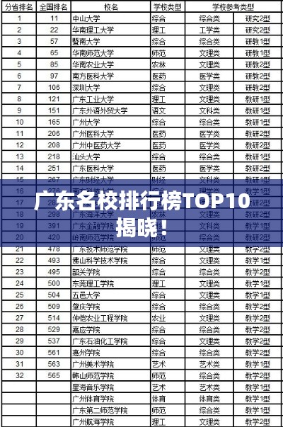 广东名校排行榜TOP10揭晓！