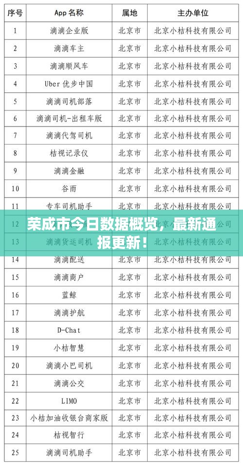 荣成市今日数据概览，最新通报更新！
