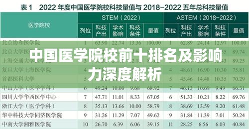 中国医学院校前十排名及影响力深度解析