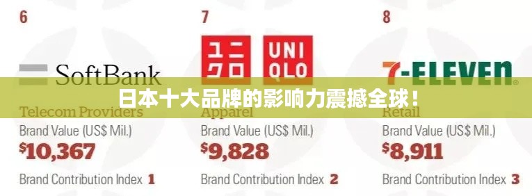日本十大品牌的影响力震撼全球！