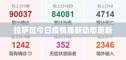 拉萨区今日疫情最新动态更新