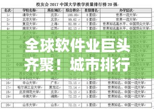 全球软件业巨头齐聚！城市排行榜揭晓，谁居榜首？