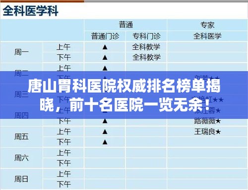 唐山胃科医院权威排名榜单揭晓，前十名医院一览无余！