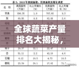 全球蔬菜产量排名大揭秘，哪些省份领跑蔬菜生产榜？