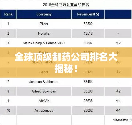 全球顶级制药公司排名大揭秘！