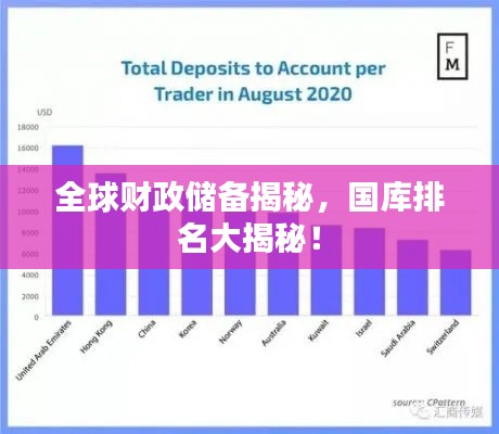 全球财政储备揭秘，国库排名大揭秘！