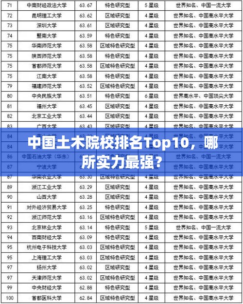 中国土木院校排名Top10，哪所实力最强？