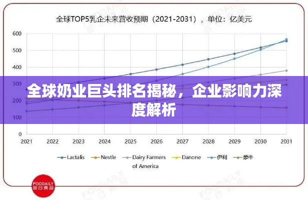 全球奶业巨头排名揭秘，企业影响力深度解析