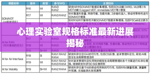 心理实验室规格标准最新进展揭秘
