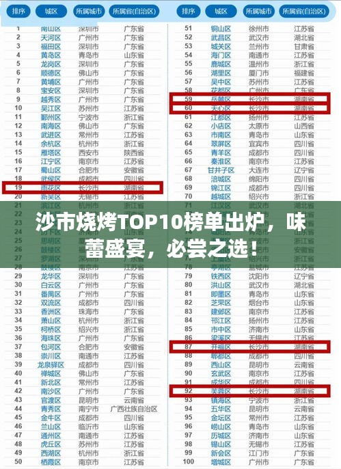 沙市烧烤TOP10榜单出炉，味蕾盛宴，必尝之选！