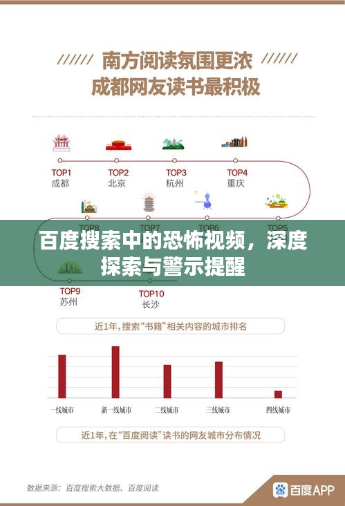 百度搜索中的恐怖视频，深度探索与警示提醒