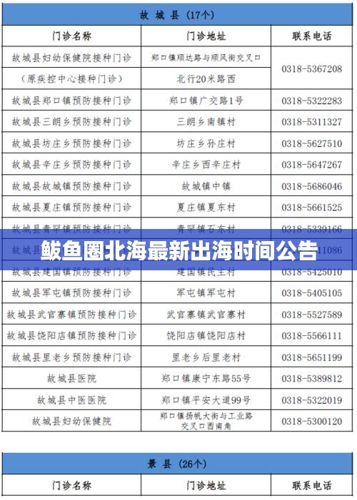 鲅鱼圈北海最新出海时间公告