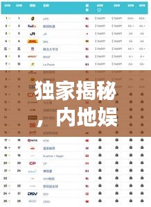 独家揭秘，内地娱乐公司TOP3排名榜单！