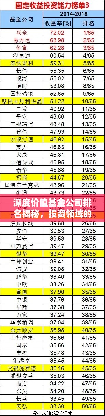 深度价值基金公司排名揭秘，投资领域的佼佼者探寻