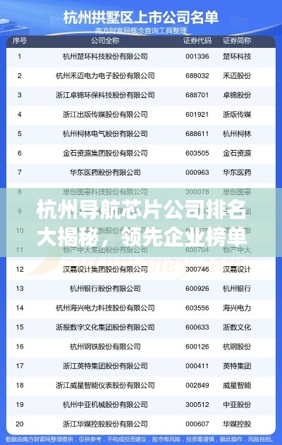 杭州导航芯片公司排名大揭秘，领先企业榜单重磅出炉！