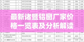 最新诸暨铝窗厂家价格一览表及分析解读