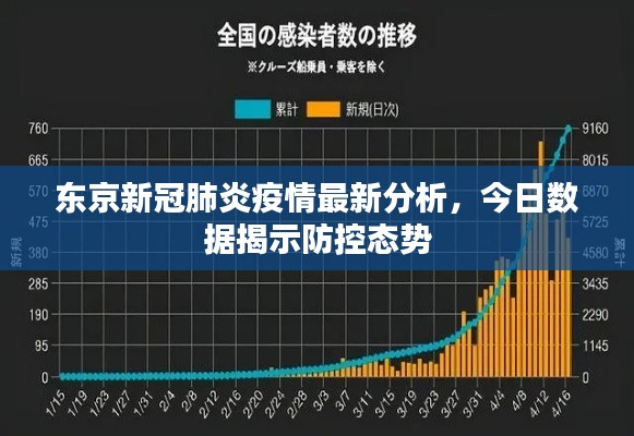东京新冠肺炎疫情最新分析，今日数据揭示防控态势