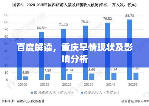 百度解读，重庆旱情现状及影响分析