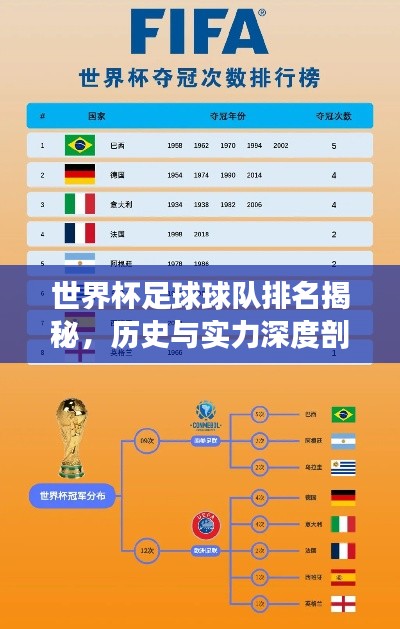 世界杯足球球队排名揭秘，历史与实力深度剖析
