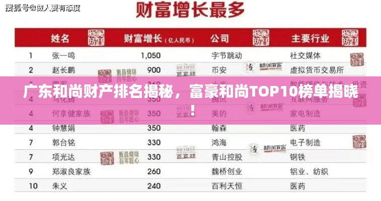 广东和尚财产排名揭秘，富豪和尚TOP10榜单揭晓！