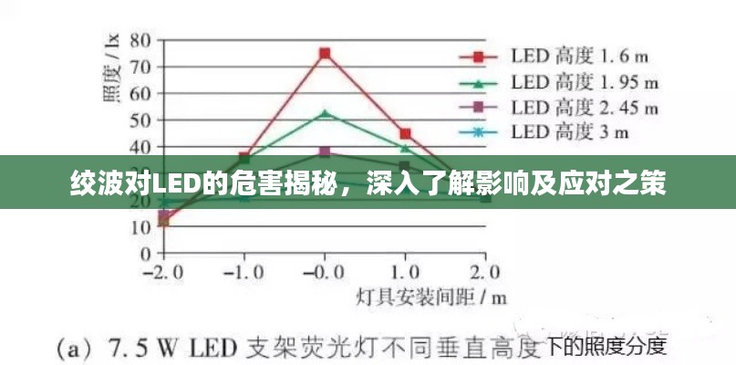 绞波对LED的危害揭秘，深入了解影响及应对之策