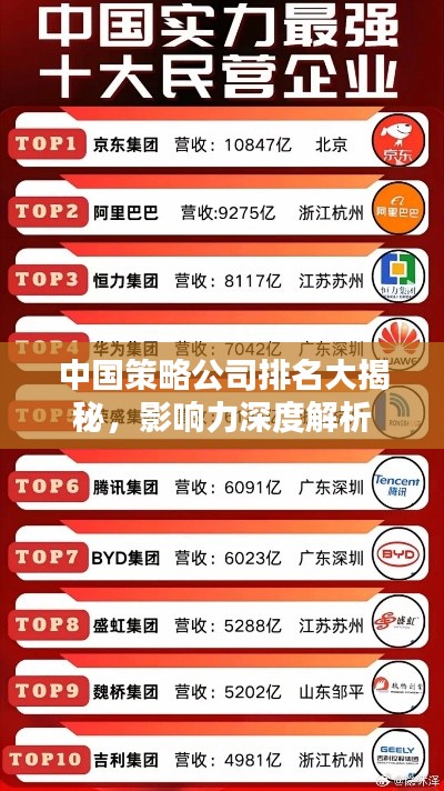 中国策略公司排名大揭秘，影响力深度解析