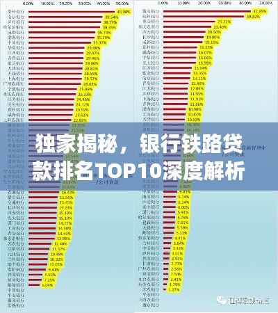 独家揭秘，银行铁路贷款排名TOP10深度解析