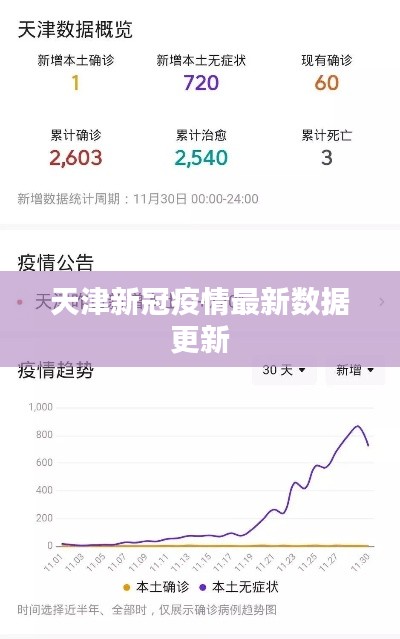 天津新冠疫情最新数据更新