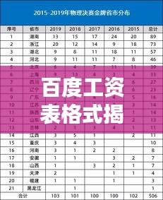 百度工资表格式揭秘，全面解析，一目了然