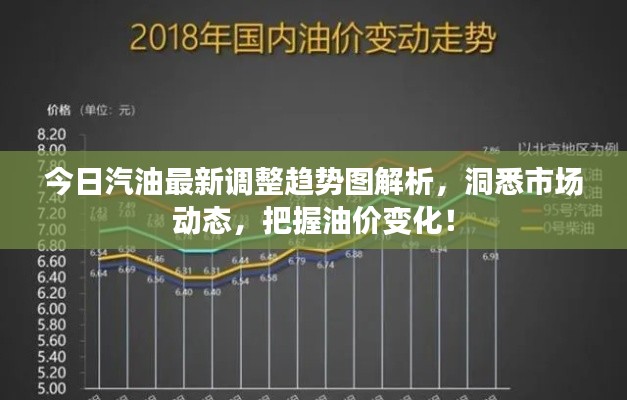 今日汽油最新调整趋势图解析，洞悉市场动态，把握油价变化！