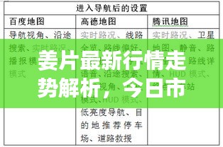 姜片最新行情走势解析，今日市场动态一网打尽！