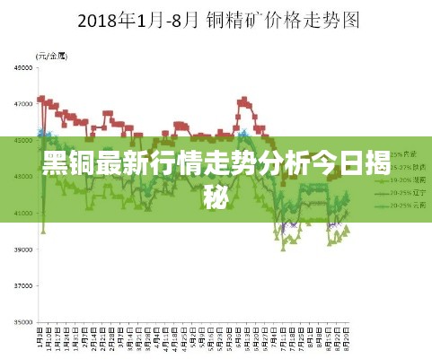 黑铜最新行情走势分析今日揭秘