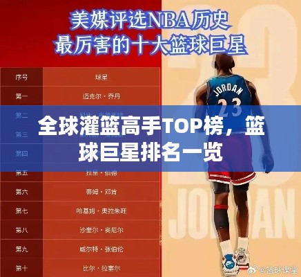 全球灌篮高手TOP榜，篮球巨星排名一览
