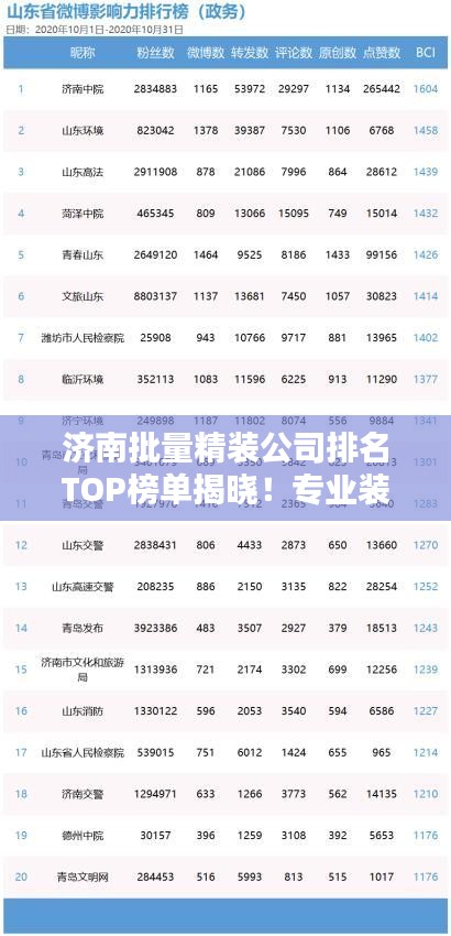 济南批量精装公司排名TOP榜单揭晓！专业装修，品质保障