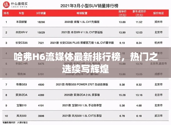 哈弗H6流媒体最新排行榜，热门之选续写辉煌