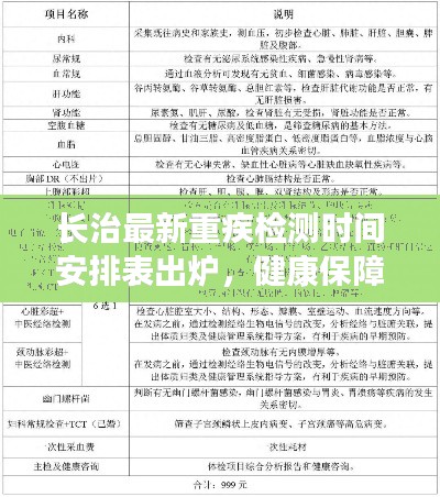 长治最新重疾检测时间安排表出炉，健康保障从我做起！