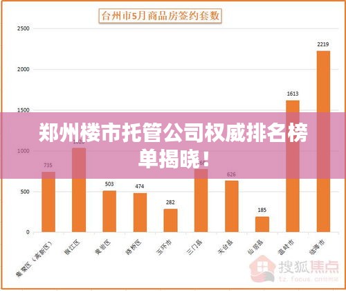 郑州楼市托管公司权威排名榜单揭晓！