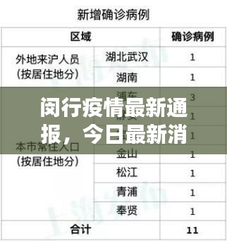闵行疫情最新通报，今日最新消息速递！