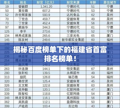 揭秘百度榜单下的福建省首富排名榜单！