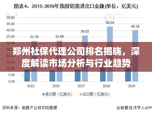 郑州社保代理公司排名揭晓，深度解读市场分析与行业趋势