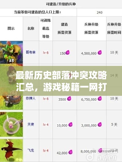 最新历史部落冲突攻略汇总，游戏秘籍一网打尽！