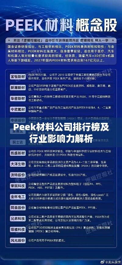 Peek材料公司排行榜及行业影响力解析