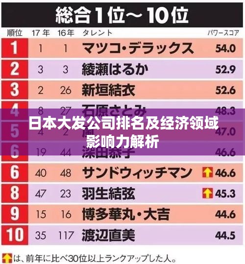 日本大发公司排名及经济领域影响力解析