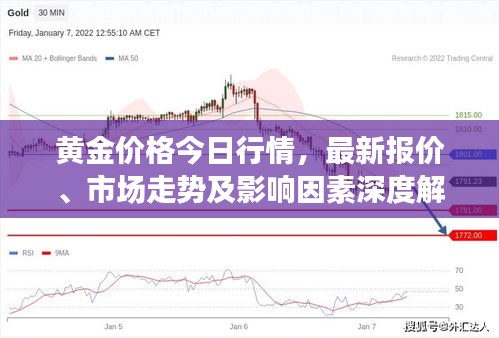 黄金价格今日行情，最新报价、市场走势及影响因素深度解析