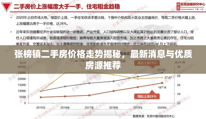 张榜镇二手房价格走势揭秘，最新消息与优质房源推荐