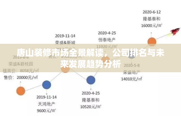 唐山装修市场全景解读，公司排名与未来发展趋势分析